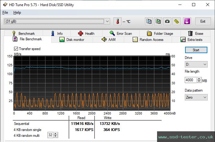 HD Tune Endurance Test TEST: Patriot Supersonic Rage Lite 32GB