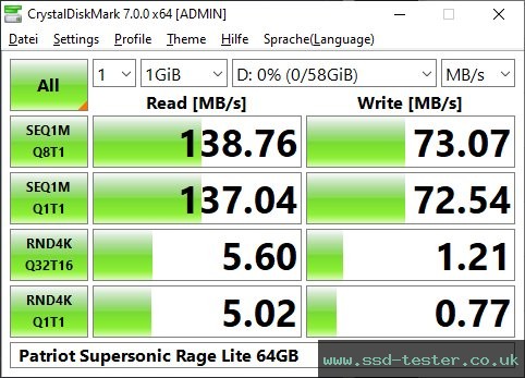 CrystalDiskMark Benchmark TEST: Patriot Supersonic Rage Lite 64GB