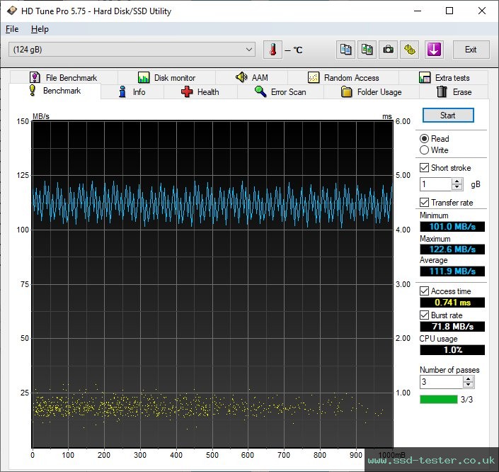 HD Tune TEST: Patriot Supersonic Rage Lite 128GB