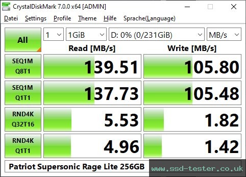 CrystalDiskMark Benchmark TEST: Patriot Supersonic Rage Lite 256GB
