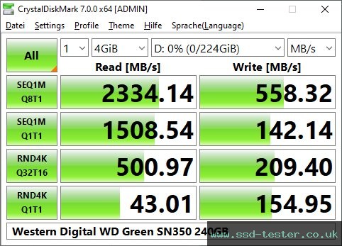 CrystalDiskMark Benchmark TEST: Western Digital WD Green SN350 240GB