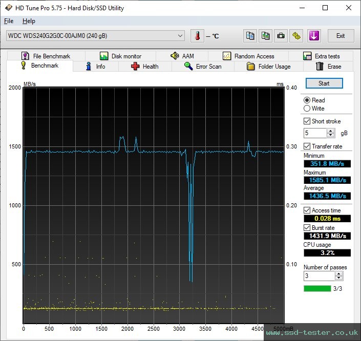 HD Tune TEST: Western Digital WD Green SN350 240GB