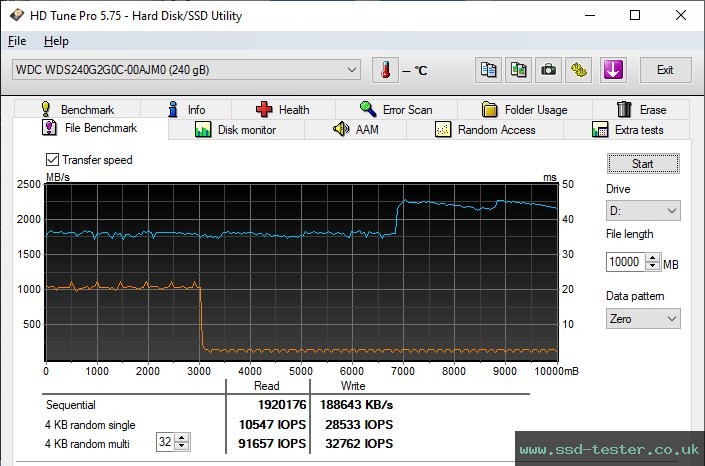 HD Tune Endurance Test TEST: Western Digital WD Green SN350 240GB