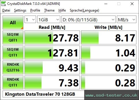 CrystalDiskMark Benchmark TEST: Kingston DataTraveler 70 128GB