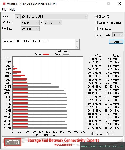 ATTO Disk Benchmark TEST: Samsung USB Flash Drive Type-C 256GB