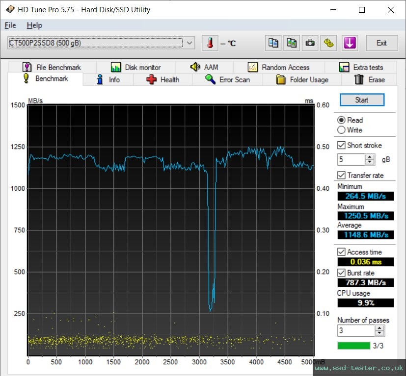 HD Tune TEST: Crucial P2 500GB