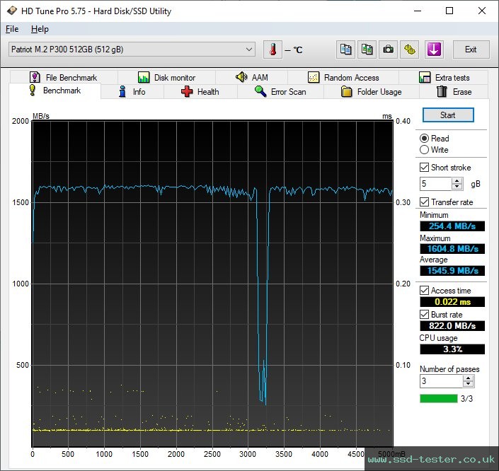 HD Tune TEST: Patriot P300 512GB