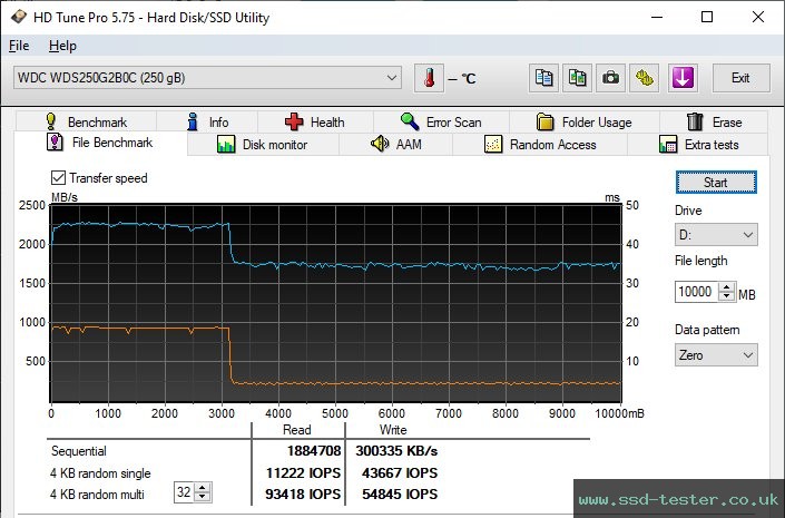 HD Tune Endurance Test TEST: Western Digital WD Blue SN570 250GB