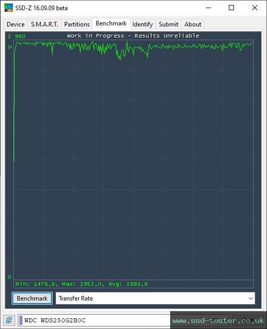 SSD-Z TEST: Western Digital WD Blue SN570 250GB