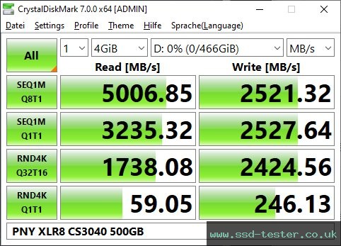 CrystalDiskMark Benchmark TEST: PNY XLR8 CS3040 500GB