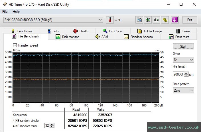 HD Tune Endurance Test TEST: PNY XLR8 CS3040 500GB