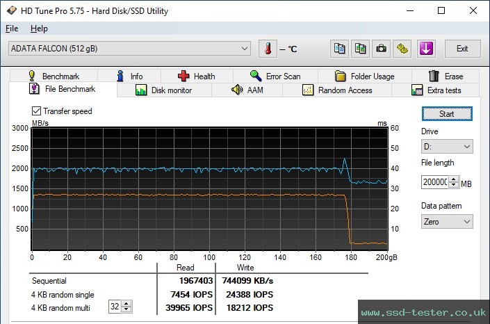 HD Tune Endurance Test TEST: ADATA Falcon 512GB