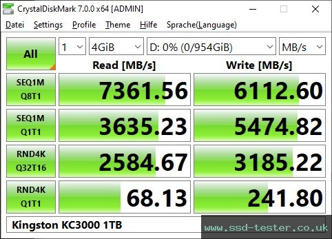 CrystalDiskMark Benchmark TEST: Kingston KC3000 1TB