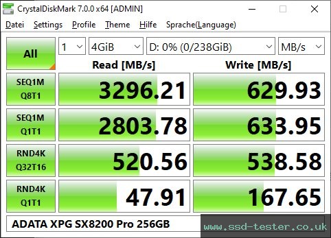 CrystalDiskMark Benchmark TEST: ADATA XPG SX8200 Pro 256GB