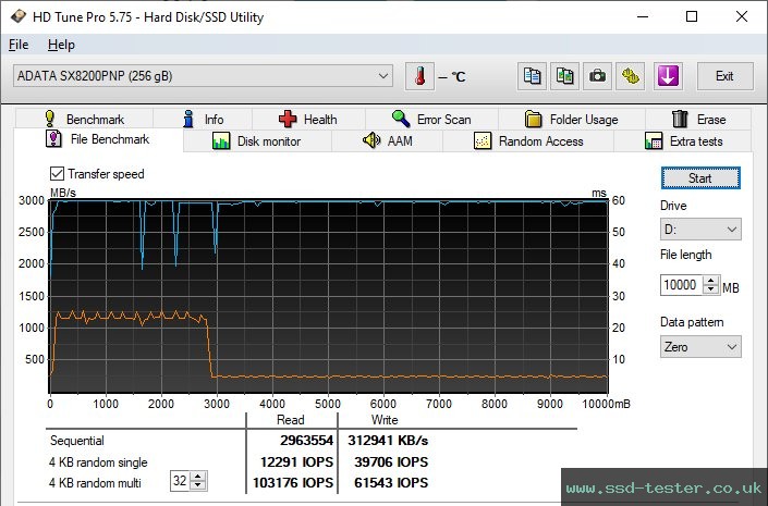 HD Tune Endurance Test TEST: ADATA XPG SX8200 Pro 256GB