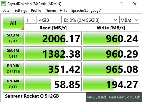 CrystalDiskMark Benchmark TEST: Sabrent Rocket Q 512GB