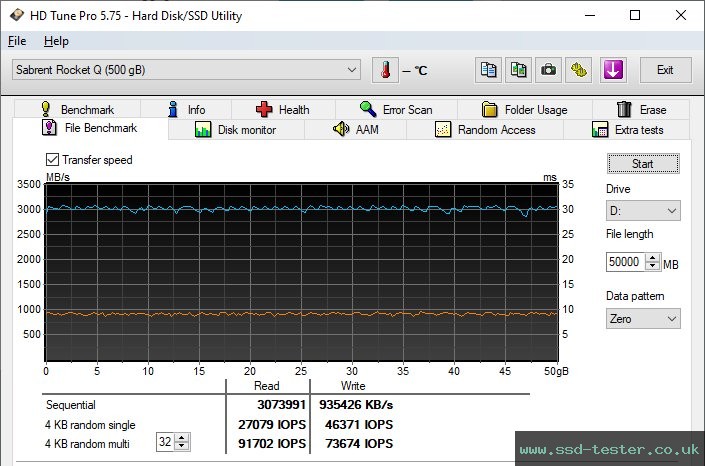 HD Tune Endurance Test TEST: Sabrent Rocket Q 512GB