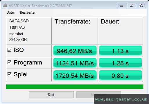 AS SSD TEST: LC-Power Phoenix 960GB