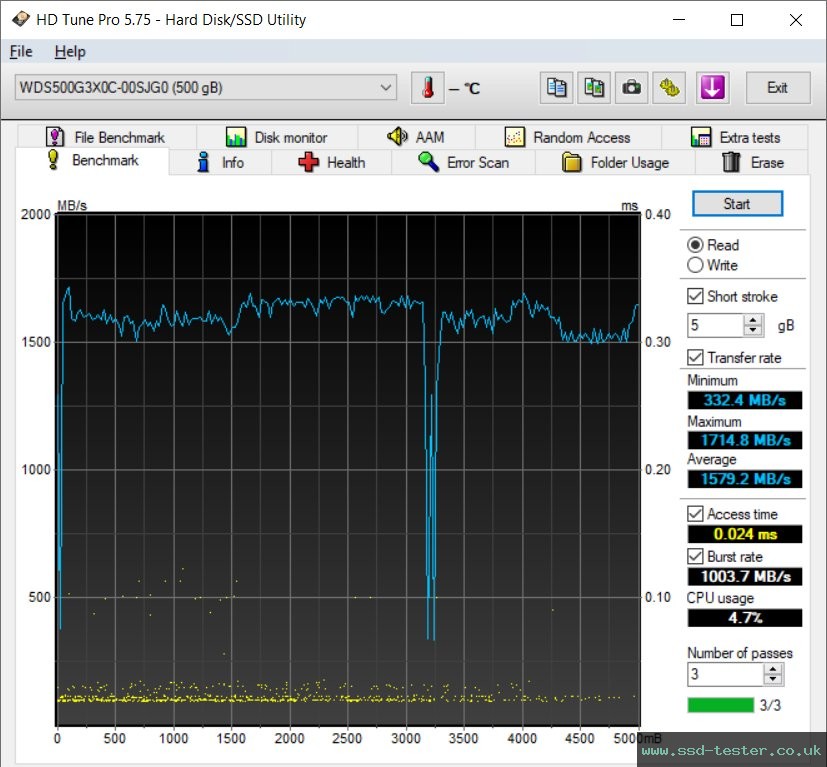 HD Tune TEST: Western Digital WD_BLACK SN750 500GB