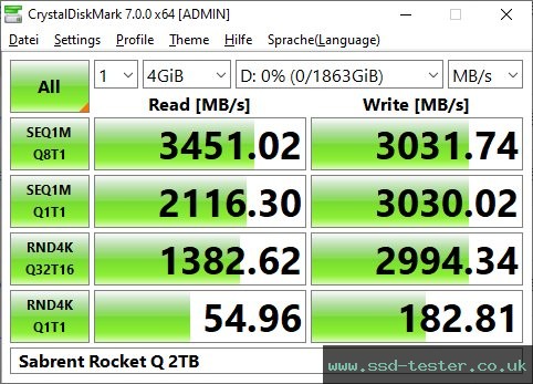 CrystalDiskMark Benchmark TEST: Sabrent Rocket Q 2TB