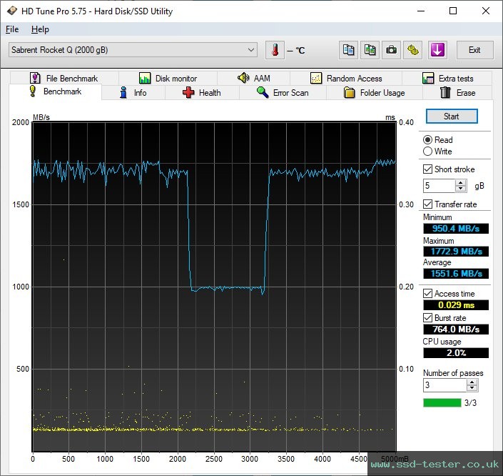 HD Tune TEST: Sabrent Rocket Q 2TB