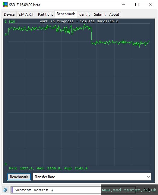 SSD-Z TEST: Sabrent Rocket Q 2TB