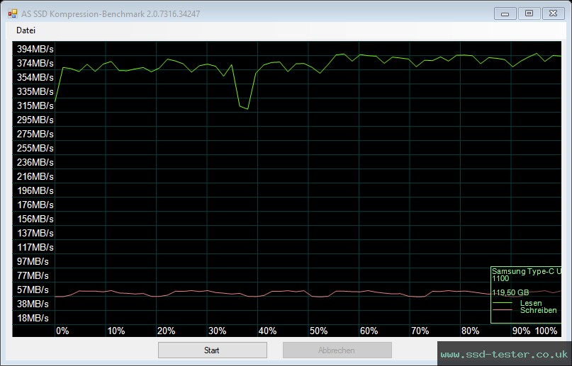 AS SSD TEST: Samsung USB Flash Drive Type-C 128GB
