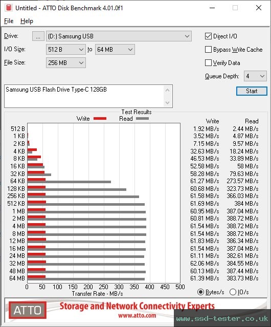 ATTO Disk Benchmark TEST: Samsung USB Flash Drive Type-C 128GB