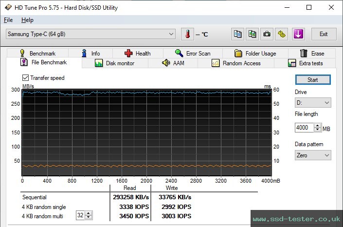 HD Tune Endurance Test TEST: Samsung USB Flash Drive Type-C 64GB