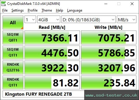 CrystalDiskMark Benchmark TEST: Kingston FURY Renegade 2TB