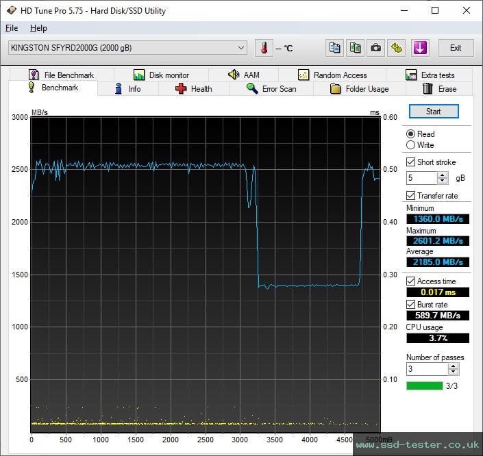 HD Tune TEST: Kingston FURY Renegade 2TB