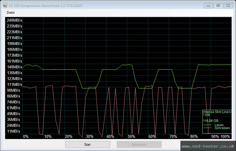 AS SSD TEST: Intenso Slim Line 128GB