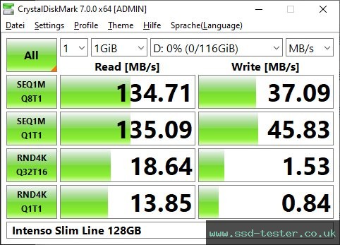 CrystalDiskMark Benchmark TEST: Intenso Slim Line 128GB