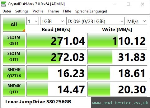 CrystalDiskMark Benchmark TEST: Lexar JumpDrive S80 256GB