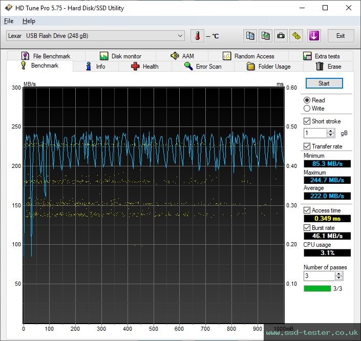 HD Tune TEST: Lexar JumpDrive S80 256GB