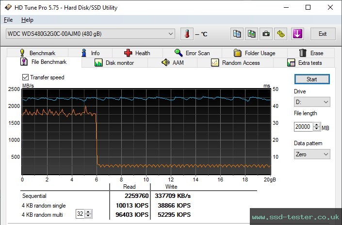 HD Tune Endurance Test TEST: Western Digital WD Green SN350 480GB