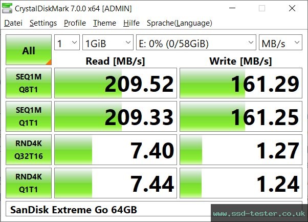 CrystalDiskMark Benchmark TEST: SanDisk Extreme Go (alte Version) 64GB