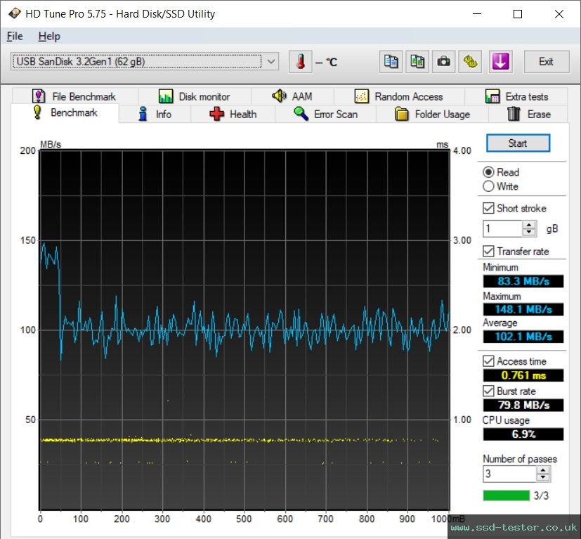 HD Tune TEST: SanDisk Extreme Go (alte Version) 64GB