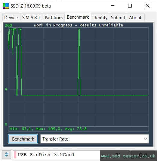 SSD-Z TEST: SanDisk Extreme Go (alte Version) 64GB