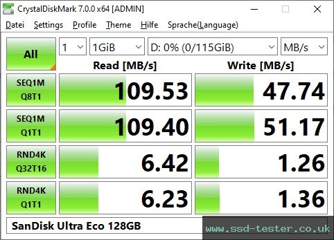 CrystalDiskMark Benchmark TEST: SanDisk Ultra Eco 128GB