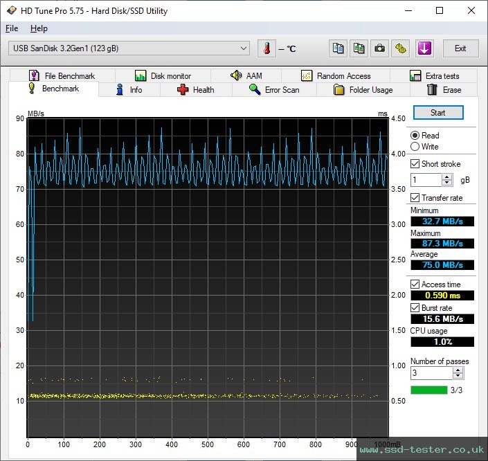 HD Tune TEST: SanDisk Ultra Eco 128GB