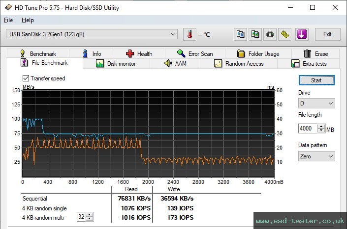 HD Tune Endurance Test TEST: SanDisk Ultra Eco 128GB