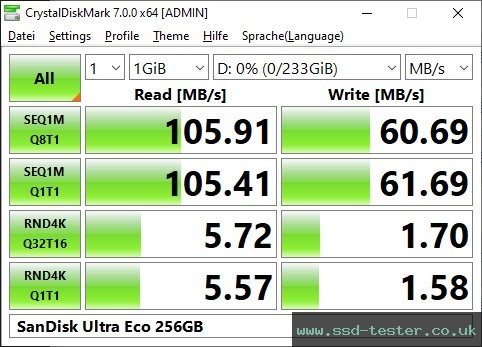 CrystalDiskMark Benchmark TEST: SanDisk Ultra Eco 256GB