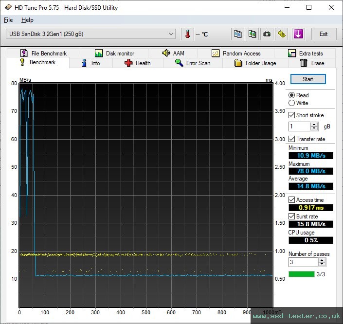 HD Tune TEST: SanDisk Ultra Eco 256GB