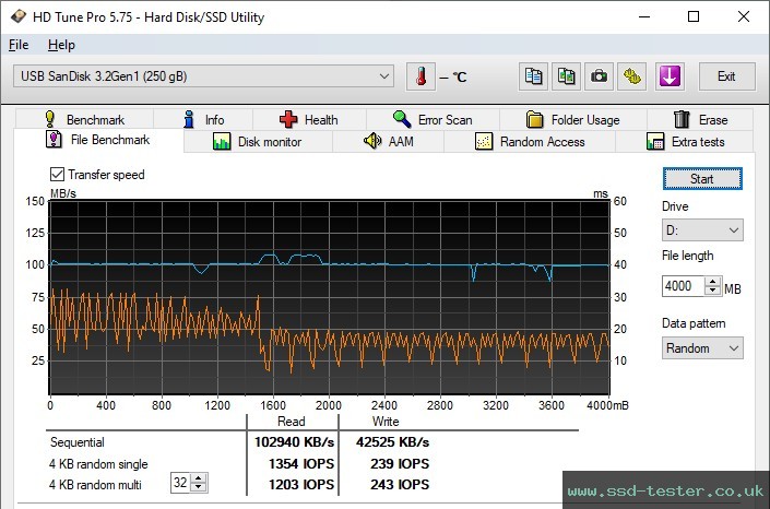 HD Tune Endurance Test TEST: SanDisk Ultra Eco 256GB