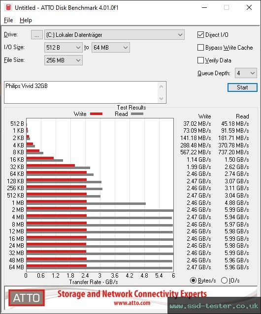 ATTO Disk Benchmark TEST: Philips Vivid 32GB