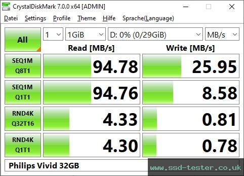 CrystalDiskMark Benchmark TEST: Philips Vivid 32GB
