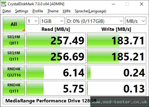 CrystalDiskMark Benchmark TEST: MediaRange Performance Drive 128GB