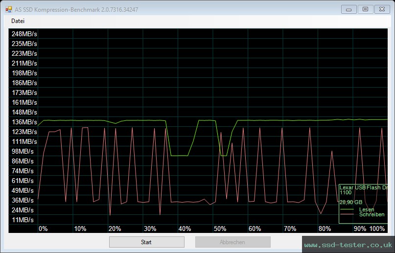 AS SSD TEST: Lexar Jumpdrive E32c 32GB