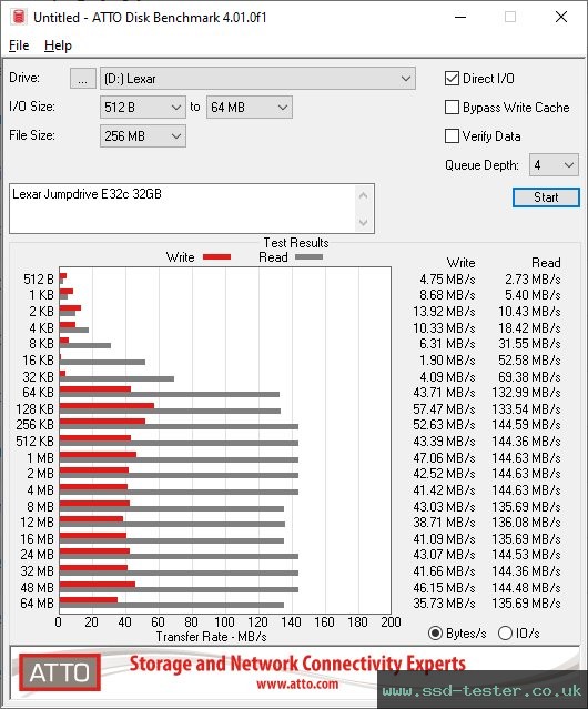 ATTO Disk Benchmark TEST: Lexar Jumpdrive E32c 32GB